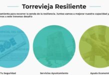 El Ayuntamiento crea un portal para reforzar la Resiliencia de la comunidad en el tiempo de la crisis COVID-19